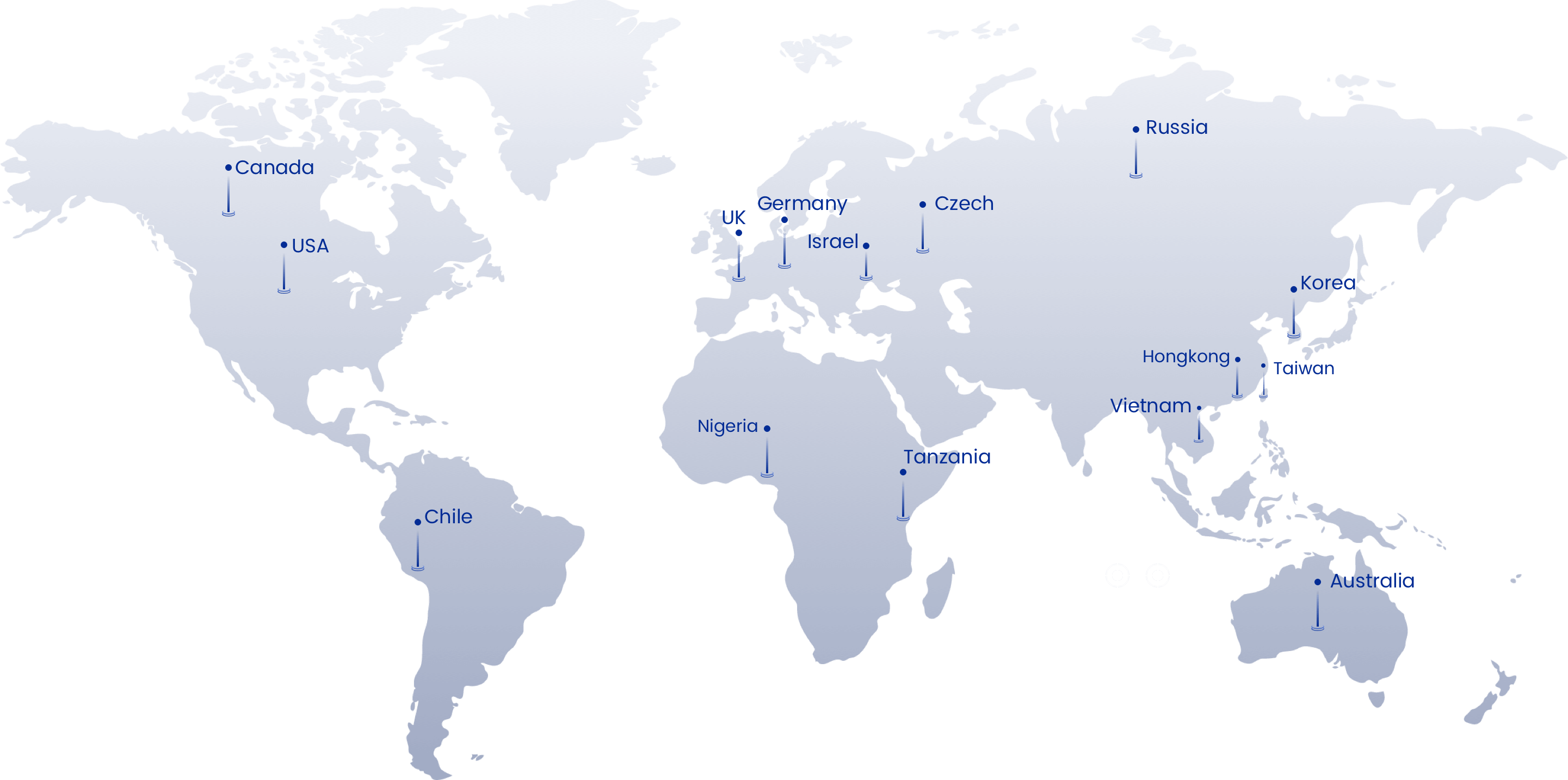 global markets